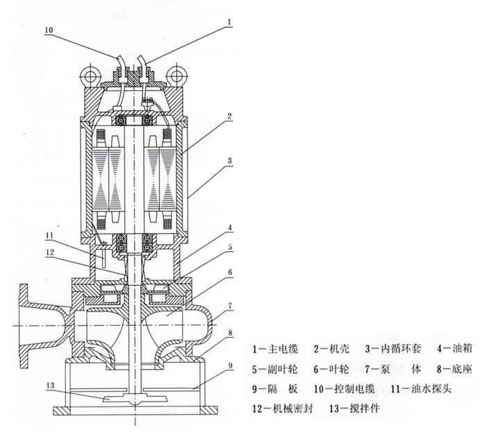JPWQ型不锈钢自动搅匀潜水小黄片下载安装（结构图纸）