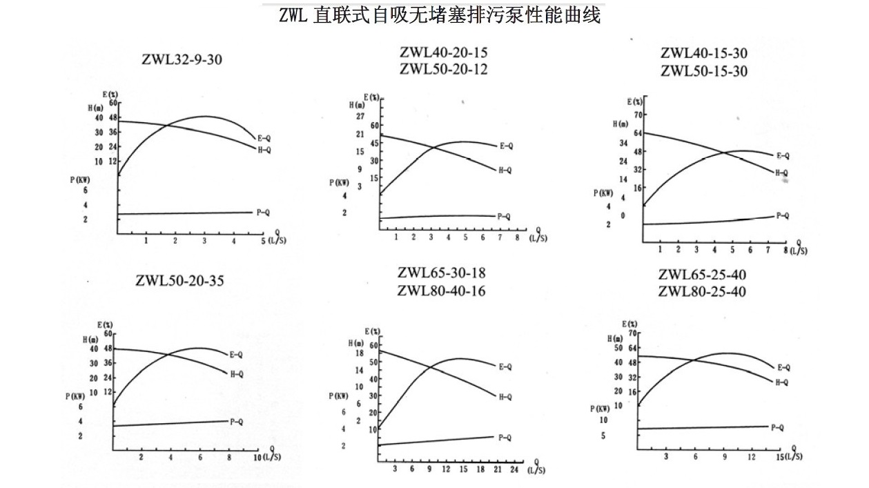 ZWL直连式自吸小黄片下载安装性能曲线图