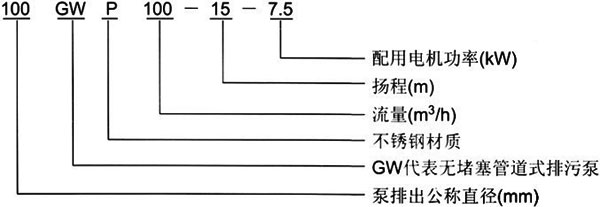 GW管道式无堵塞小黄片下载安装型号意义