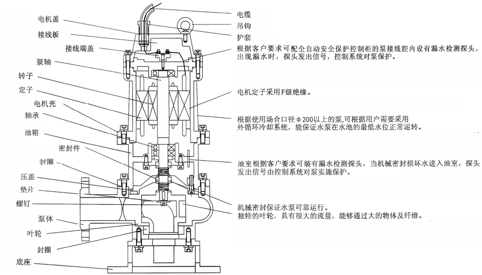 QW型无堵塞移动式潜水小黄片下载安装结构简图