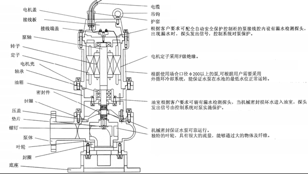 潜水小黄片下载安装结构图
