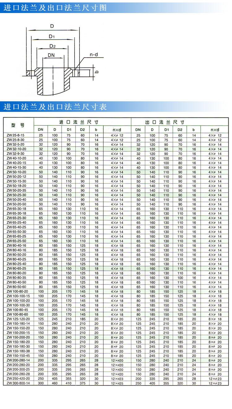 ZWP型不锈钢自吸式无堵塞小黄片下载安装（法兰尺寸）