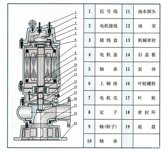 WQ潜水式无堵塞小黄片下载安装(结构图)